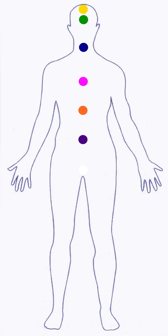 Chakras